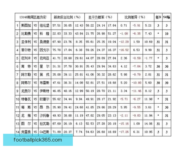 解析体育竞猜赔率背后的数学原理与投注策略助你赢得更多收益